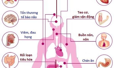 Đừng để tử vong v&#236; suy kiệt khi mắc ung thư