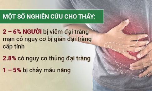 Chữa vi&#234;m đại tr&#224;ng mạn t&#237;nh với b&#224;i thuốc b&#237; truyền của người T&#224;y