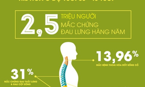 Giải ph&#225;p tối ưu từ Nhật Bản đẩy l&#249;i vi&#234;m khớp, tho&#225;i ho&#225; khớp