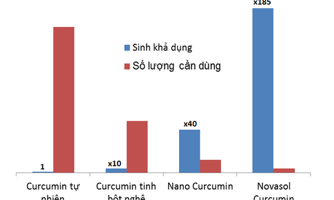 Ứng dụng đột ph&#225; từ c&#244;ng nghệ Novasol trong hỗ trợ ổn định dạ d&#224;y