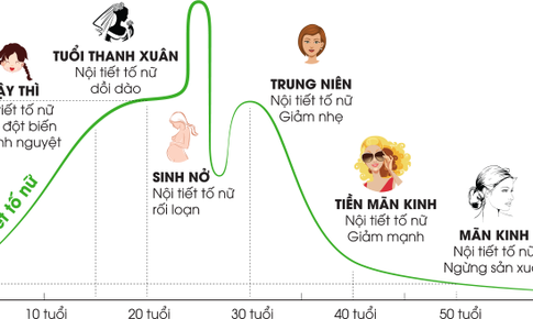 Mẹo xử l&#253; vấn đề kh&#244; hạn cho chị em