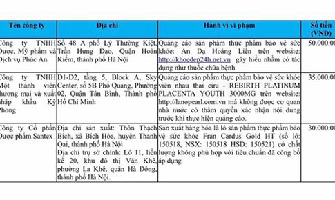 Phạt 50 triệu c&#244;ng ty quảng c&#225;o sản phẩm thực phẩm An Dạ Ho&#224;ng Li&#234;n như thuốc chữa bệnh