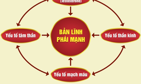 KDnew- Đột ph&#225; to&#224;n diện cho bản lĩnh ph&#225;i mạnh