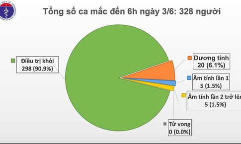 48 ng&#224;y kh&#244;ng c&#243; ca mắc COVID-19 ở cộng đồng, nam phi c&#244;ng người Anh thực hiện được c&#225;c y lệnh của nh&#226;n vi&#234;n y tế