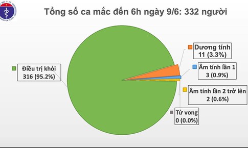 54 ng&#224;y kh&#244;ng c&#243; ca mắc COVID-19 ở cộng đồng, nam phi c&#244;ng người Anh tiếp tục phục hồi kỳ diệu