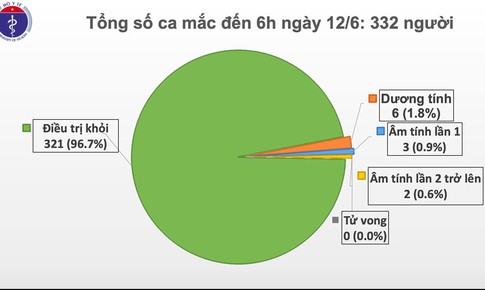 57 ng&#224;y kh&#244;ng c&#243; ca mắc COVID-19 ở cộng đồng, sức khoẻ phi c&#244;ng người Anh hiện thế n&#224;o?