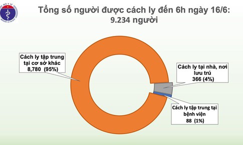 Phi c&#244;ng người Anh đ&#227; tập đi lại, sức ăn tăng l&#234;n, hơn 9.000 người c&#225;ch ly chống dịch COVID-19