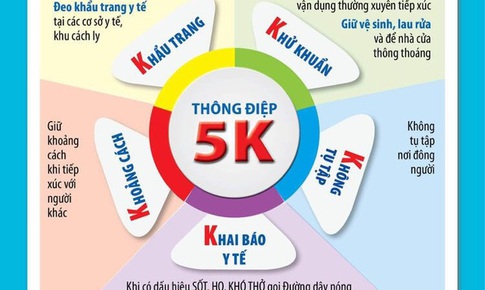 PGS.TS Trần Đắc Phu: Người d&#226;n kh&#244;ng n&#234;n hoang mang, cần tu&#226;n thủ 5K trong ph&#242;ng chống dịch