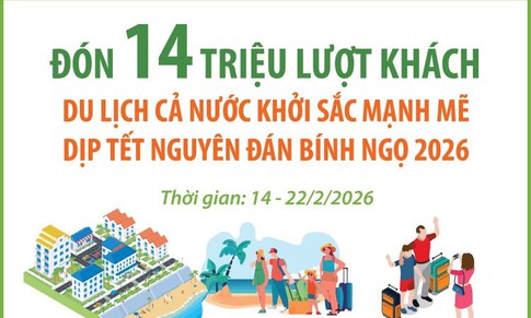 Đón 14 triệu lượt khách, du lịch cả nước khởi sắc mạnh mẽ dịp Tết Bính Ngọ