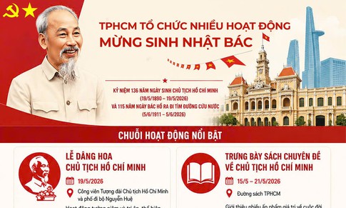 TPHCM tổ chức nhiều hoạt động ý nghĩa kỷ niệm ngày sinh Chủ tịch Hồ Chí Minh
