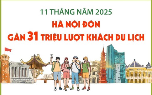 11 th&#225;ng năm 2025: H&#224; Nội đ&#243;n gần 31 triệu lượt kh&#225;ch du lịch