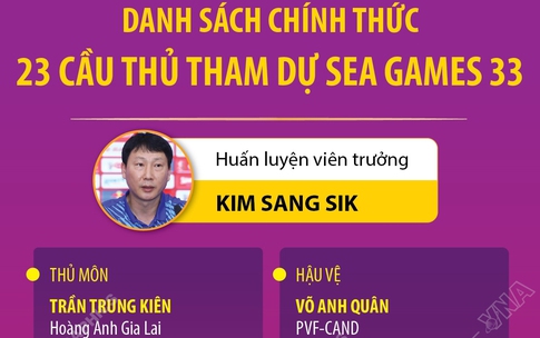 Danh s&#225;ch ch&#237;nh thức 23 cầu thủ U22 Việt Nam tham dự SEA Games 33