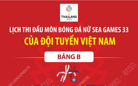 Lịch thi đấu m&#244;n b&#243;ng đ&#225; nữ SEA Games 33 của đội tuyển Việt Nam
