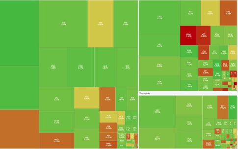 Xu hướng chứng kho&#225;n 5/12 d&#242;ng tiền chảy v&#224;o nh&#243;m cổ phiếu vốn h&#243;a lớn v&#224; vừa