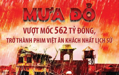 &#39;Mưa đỏ&#39; vượt mốc 562 tỷ đồng, trở th&#224;nh phim Việt ăn kh&#225;ch nhất lịch sử