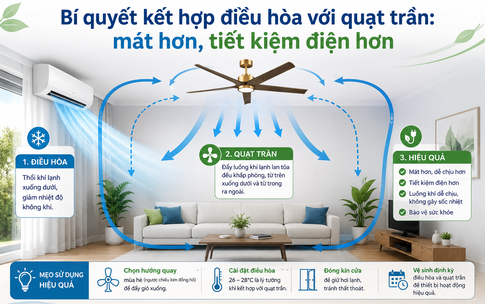 Kết hợp điều hòa và quạt trần thế nào để vừa mát vừa tiết kiệm điện?