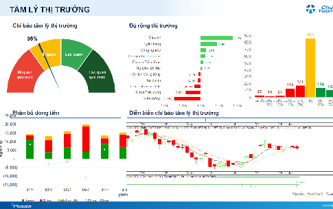 Xu hướng chứng khoán 8/7, nhà đầu tư có thể cơ cấu cổ phiếu nếu nhịp hồi yếu