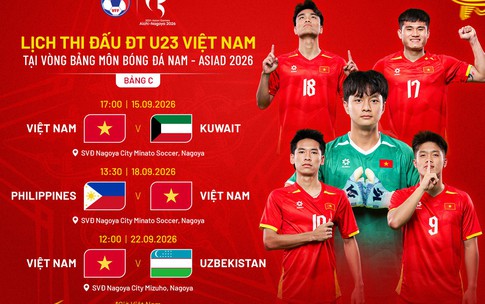 Chốt danh sách 23 cầu thủ U23 Việt Nam tham dự ASIAD 2026