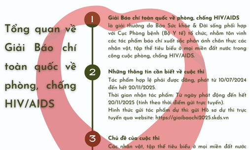 Chỉ c&#242;n 2 ng&#224;y để gửi b&#224;i dự Giải B&#225;o ch&#237; về ph&#242;ng, chống HIV/AIDS: Lời tri &#226;n d&#224;nh cho những tập thể, c&#225; nh&#226;n thầm lặng