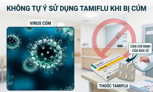 Cảnh báo tình trạng tự ý sử dụng Tamiflu khi cúm A gia tăng