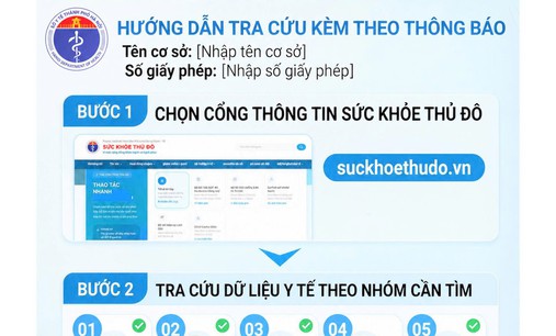 Cách tra cứu thông tin cơ sở y tế, thẩm mỹ tư nhân được cấp phép tại Hà Nội