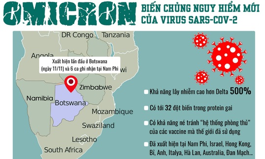 Tổng quan về Omicron - biến thể mới nguy hiểm của virus SARS-CoV-2