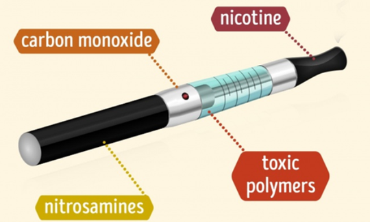 Nicotine trong thuốc l&#225; điện tử độc hại cho n&#227;o trẻ em