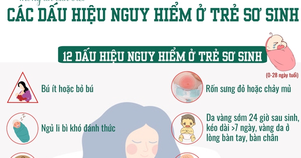 1. Sốt Kéo Dài và Không Giảm Khi Dùng Thuốc