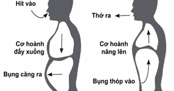 Số lần thực hiện các bài tập cho người cao huyết áp là bao nhiêu?
