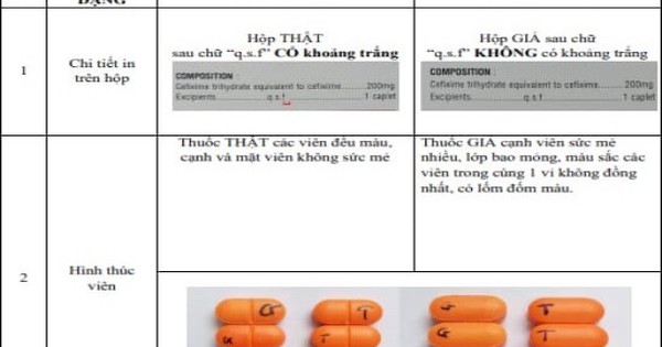 Bộ Y tế cảnh báo thuốc kháng sinh Cefixim 200 giả xuất hiện trên thị trường