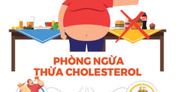 Thừa cholesterol có thể gây ra các biến chứng gì nếu không được điều trị kịp thời?