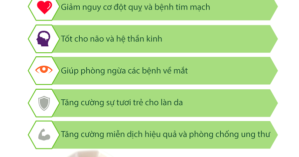 Tại sao dinh dưỡng tối ưu quan trọng đối với sức khỏe của chúng ta?
