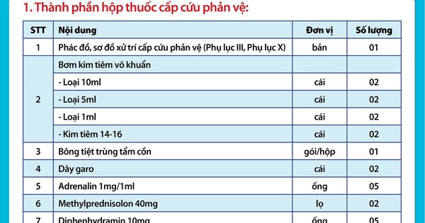 What are the symptoms and dangers of sốc phản vệ?