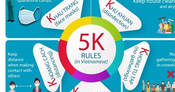 5K Tiếng Anh là gì? Khám Phá Thông Điệp và Ý Nghĩa