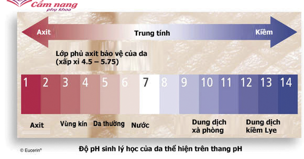 Làm thế nào để điều chỉnh độ pH sinh lý của da khi nó bị mất cân bằng?
