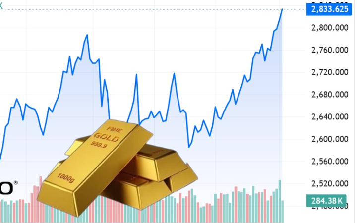 giá vàng cao nhất mọi thời đại - Báo Sức khỏe & Đời sống - Cơ quan ngôn luận của Bộ Y tế